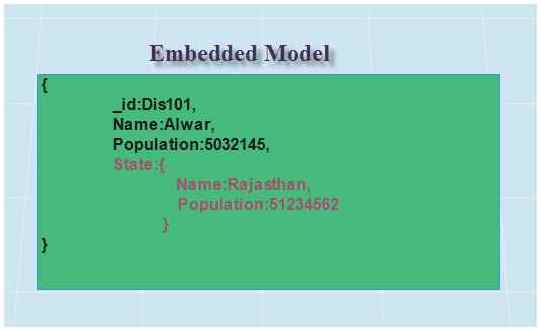 take an example of embedded model